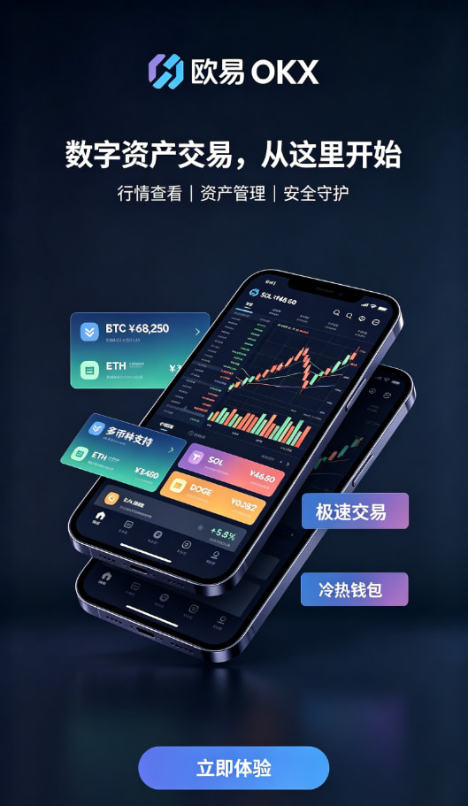 欧交易所APP行情分析与下单界面